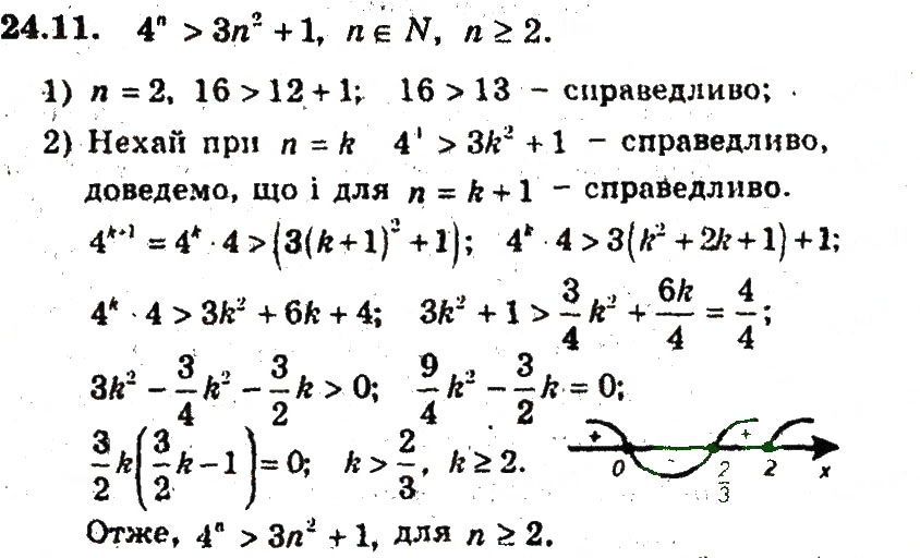 Завдання № 11 - 24. Метод математичної індукції - ГДЗ Алгебра 9 клас А.Г. Мерзляк, В.Б. Полонський, М.С. Якір 2009 - Поглиблений рівень вивчення