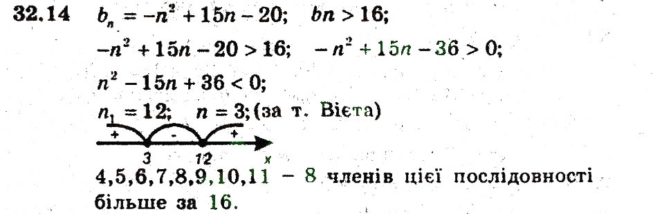 Завдання № 14 - 32. Числові послідовності - ГДЗ Алгебра 9 клас А.Г. Мерзляк, В.Б. Полонський, М.С. Якір 2009 - Поглиблений рівень вивчення