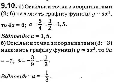 Завдання № 10 - 9. Як побудувати графік функції y = k f (x), якщо відомо графік функції y = f (x) - ГДЗ Алгебра 9 клас А.Г. Мерзляк, В.Б. Полонський, М.С. Якір 2017