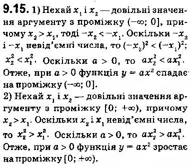 Завдання № 15 - 9. Як побудувати графік функції y = k f (x), якщо відомо графік функції y = f (x) - ГДЗ Алгебра 9 клас А.Г. Мерзляк, В.Б. Полонський, М.С. Якір 2017