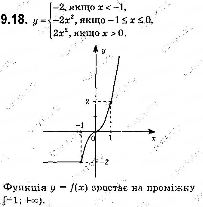 Завдання № 18 - 9. Як побудувати графік функції y = k f (x), якщо відомо графік функції y = f (x) - ГДЗ Алгебра 9 клас А.Г. Мерзляк, В.Б. Полонський, М.С. Якір 2017