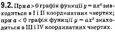 Завдання № 2 - 9. Як побудувати графік функції y = k f (x), якщо відомо графік функції y = f (x) - ГДЗ Алгебра 9 клас А.Г. Мерзляк, В.Б. Полонський, М.С. Якір 2017