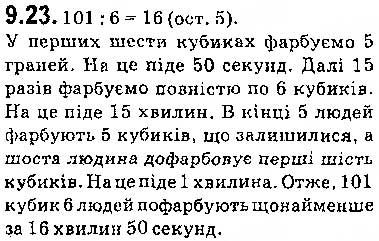 Завдання № 23 - 9. Як побудувати графік функції y = k f (x), якщо відомо графік функції y = f (x) - ГДЗ Алгебра 9 клас А.Г. Мерзляк, В.Б. Полонський, М.С. Якір 2017