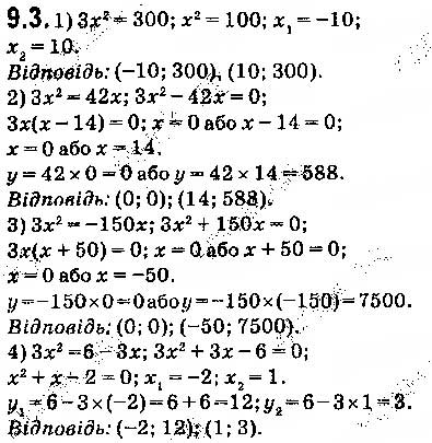 Завдання № 3 - 9. Як побудувати графік функції y = k f (x), якщо відомо графік функції y = f (x) - ГДЗ Алгебра 9 клас А.Г. Мерзляк, В.Б. Полонський, М.С. Якір 2017