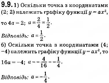 Завдання № 9 - 9. Як побудувати графік функції y = k f (x), якщо відомо графік функції y = f (x) - ГДЗ Алгебра 9 клас А.Г. Мерзляк, В.Б. Полонський, М.С. Якір 2017