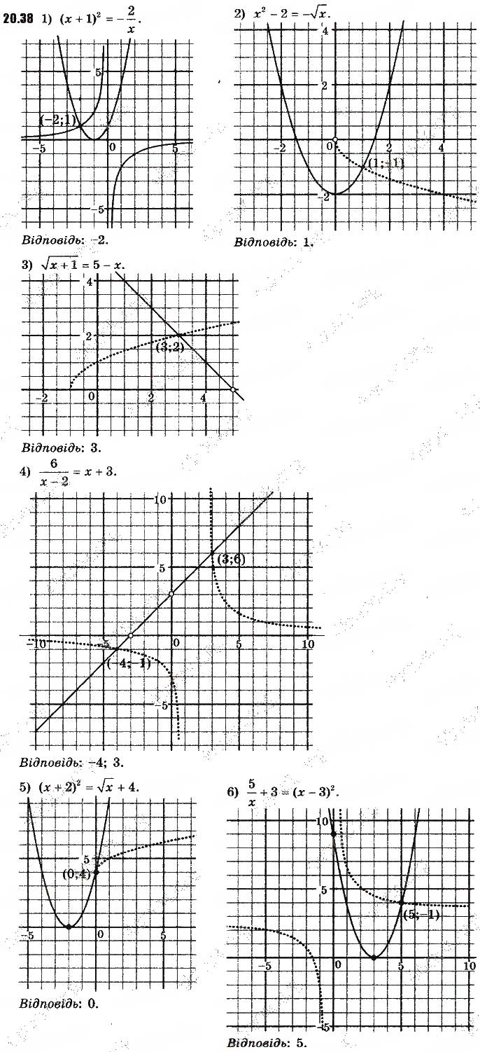 Завдання № 38 - 20. Вправи для повторення курсу алгебри 9 класу - ГДЗ Алгебра 9 клас А.Г. Мерзляк, В.Б. Полонський, М.С. Якір 2017