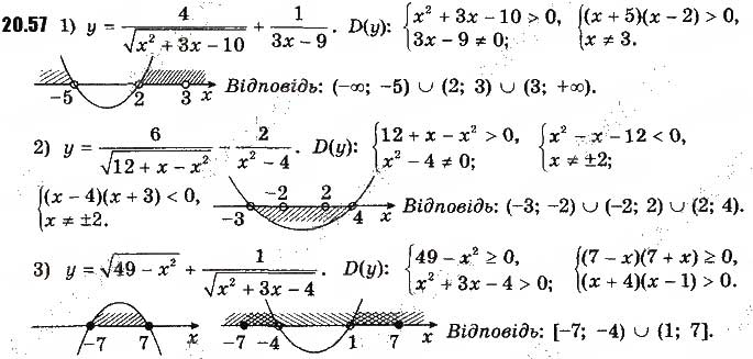 Завдання № 57 - 20. Вправи для повторення курсу алгебри 9 класу - ГДЗ Алгебра 9 клас А.Г. Мерзляк, В.Б. Полонський, М.С. Якір 2017