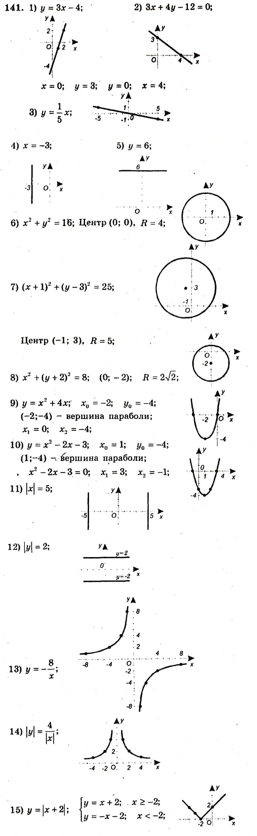 Завдання № 141 - Варіант 3 - ГДЗ Алгебра 9 клас А.Г. Мерзляк, В.Б. Полонський, Ю.М. Рабінович, M.С. Якір 2010 - Збірник задач і контрольних робіт
