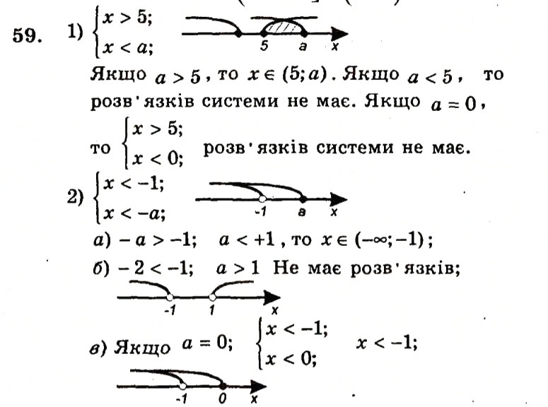 Завдання № 59 - Варіант 3 - ГДЗ Алгебра 9 клас А.Г. Мерзляк, В.Б. Полонський, Ю.М. Рабінович, M.С. Якір 2010 - Збірник задач і контрольних робіт