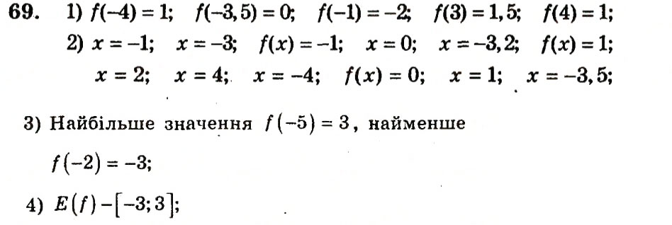 Завдання № 69 - Варіант 3 - ГДЗ Алгебра 9 клас А.Г. Мерзляк, В.Б. Полонський, Ю.М. Рабінович, M.С. Якір 2010 - Збірник задач і контрольних робіт