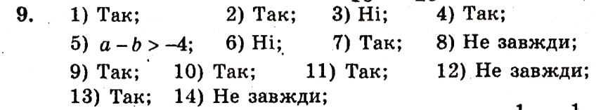 Завдання № 9 - Варіант 3 - ГДЗ Алгебра 9 клас А.Г. Мерзляк, В.Б. Полонський, Ю.М. Рабінович, M.С. Якір 2010 - Збірник задач і контрольних робіт