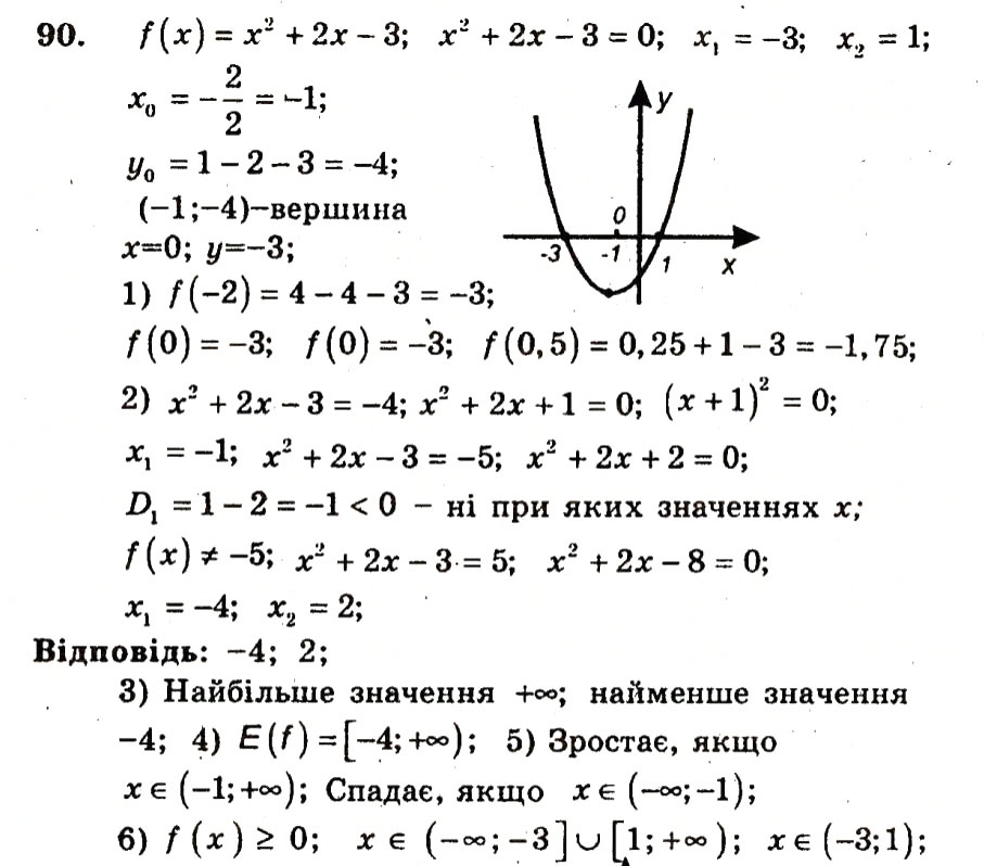 Завдання № 90 - Варіант 3 - ГДЗ Алгебра 9 клас А.Г. Мерзляк, В.Б. Полонський, Ю.М. Рабінович, M.С. Якір 2010 - Збірник задач і контрольних робіт