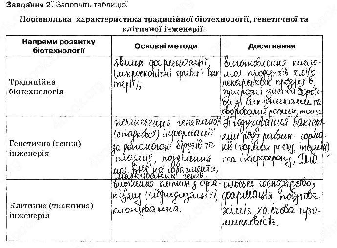 Завдання №  Стр109 Зад2 - БІОЛОГІЯ ЯК ОСНОВА БІОТЕХНОЛОГІЇ ТА МЕДИЦИНИ. Стр. 107 - 120 - ГДЗ Біологія 9 клас О.А. Андерсон, М.А. Вихренко 2017 - Робочий зошит