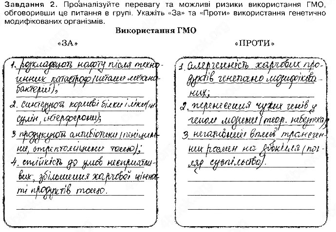 Завдання №  Стр110 Зад2 - БІОЛОГІЯ ЯК ОСНОВА БІОТЕХНОЛОГІЇ ТА МЕДИЦИНИ. Стр. 107 - 120 - ГДЗ Біологія 9 клас О.А. Андерсон, М.А. Вихренко 2017 - Робочий зошит