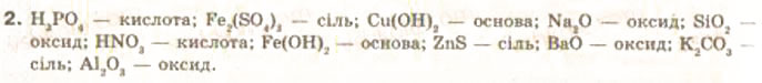 Завдання № 2 - § 1. Склад і властивості основних класів неорганічних сполук - ГДЗ Хімія 9 клас О.Г. Ярошенко 2009