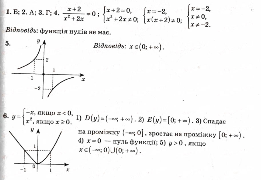 Завдання № СР7 - Самостійні роботи - ГДЗ Алгебра 9 клас О.І. Каплун 2009 - Тест-контроль