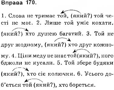 Завдання № 170 - § 15. Складнопідрядні речення з підрядними означальними - ГДЗ Українська мова 9 клас О.П. Глазова 2017