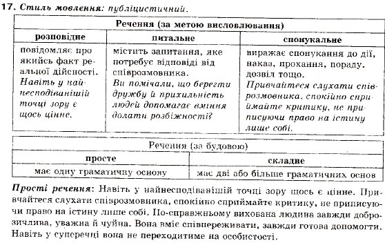 Завдання № 17 - § 1. Просте неускладнено і просто ускладнене речення - ГДЗ Українська мова 9 клас О.П. Глазова, Ю.Б. Кузнецов 2009