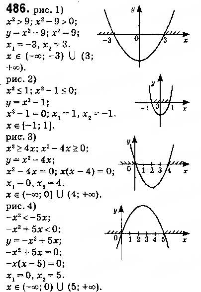 Завдання № 486 - § 12. Квадратна нерівність - ГДЗ Алгебра 9 клас О.С. Істер 2017