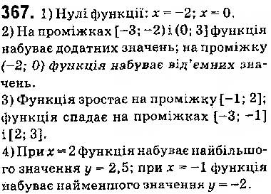 Завдання № 367 - § 9. Властивості функції - ГДЗ Алгебра 9 клас О.С. Істер 2017