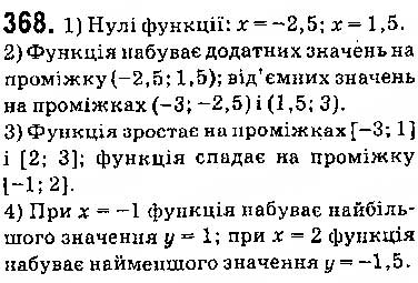 Завдання № 368 - § 9. Властивості функції - ГДЗ Алгебра 9 клас О.С. Істер 2017