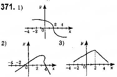 Завдання № 371 - § 9. Властивості функції - ГДЗ Алгебра 9 клас О.С. Істер 2017