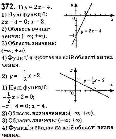 Завдання № 372 - § 9. Властивості функції - ГДЗ Алгебра 9 клас О.С. Істер 2017