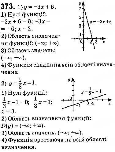 Завдання № 373 - § 9. Властивості функції - ГДЗ Алгебра 9 клас О.С. Істер 2017