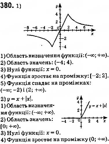 Завдання № 380 - § 9. Властивості функції - ГДЗ Алгебра 9 клас О.С. Істер 2017