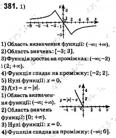 Завдання № 381 - § 9. Властивості функції - ГДЗ Алгебра 9 клас О.С. Істер 2017