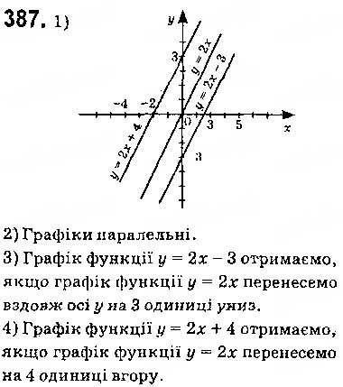 Завдання № 387 - § 9. Властивості функції - ГДЗ Алгебра 9 клас О.С. Істер 2017