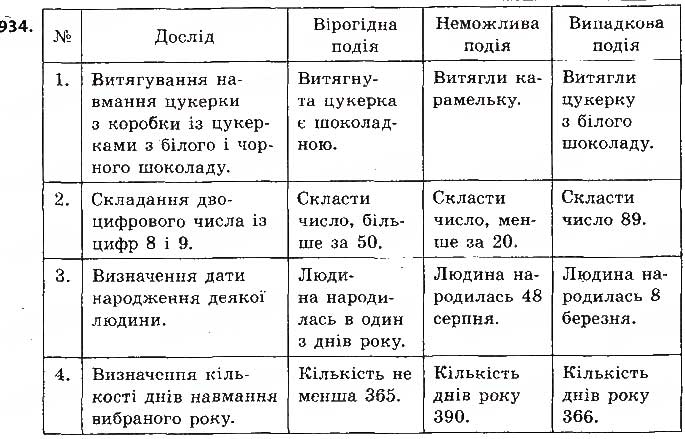 Завдання № 934 - § 22. Випадкова подія. Частота та ймовірність випадкової події - ГДЗ Алгебра 9 клас О.С. Істер 2017