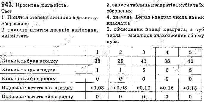 Завдання № 943 - § 22. Випадкова подія. Частота та ймовірність випадкової події - ГДЗ Алгебра 9 клас О.С. Істер 2017