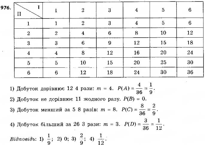 Завдання № 976 - § 23. Класичне означення ймовірності - ГДЗ Алгебра 9 клас О.С. Істер 2017