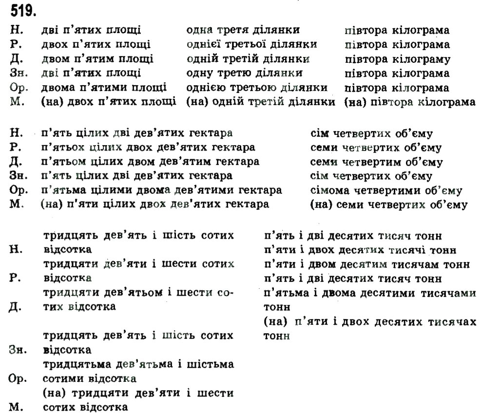 Завдання № 519 - УЗАГАЛЬНЕННЯ ТА СИСТЕМАТИЗАЦІЯ ВИВЧЕНОГО У 5-9 КЛАСАХ - ГДЗ Українська мова 9 клас Н.В. Бондаренко, А.В. Ярмолюк 2009