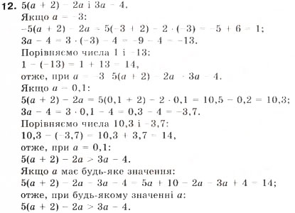 Завдання № 12 - 1. Числові нерівності - ГДЗ Алгебра 9 клас В.Р. Кравчук, Г.М. Янченко, М.В. Підручна 2009