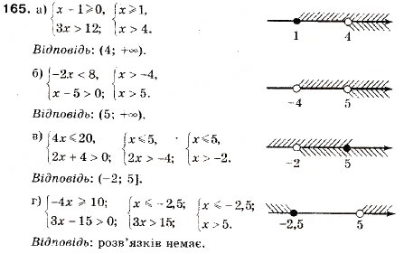Завдання № 165 - 7. Системи лінійних нерівностей з однією змінною - ГДЗ Алгебра 9 клас В.Р. Кравчук, Г.М. Янченко, М.В. Підручна 2009