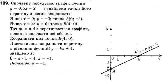 Завдання № 189 - 7. Системи лінійних нерівностей з однією змінною - ГДЗ Алгебра 9 клас В.Р. Кравчук, Г.М. Янченко, М.В. Підручна 2009