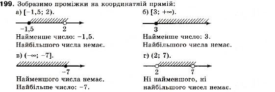 Завдання № 199 - Вправи для повторення § 1 - ГДЗ Алгебра 9 клас В.Р. Кравчук, Г.М. Янченко, М.В. Підручна 2009