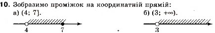 Завдання № 10 - Завдання для самоперевірки №1 - ГДЗ Алгебра 9 клас В.Р. Кравчук, Г.М. Янченко, М.В. Підручна 2009