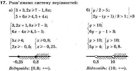 Завдання № 17 - Завдання для самоперевірки №1 - ГДЗ Алгебра 9 клас В.Р. Кравчук, Г.М. Янченко, М.В. Підручна 2009