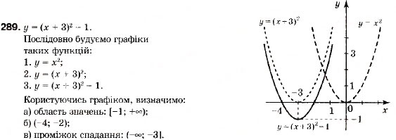 Завдання № 289 - 10. Перетворення графіків функцій - ГДЗ Алгебра 9 клас В.Р. Кравчук, Г.М. Янченко, М.В. Підручна 2009