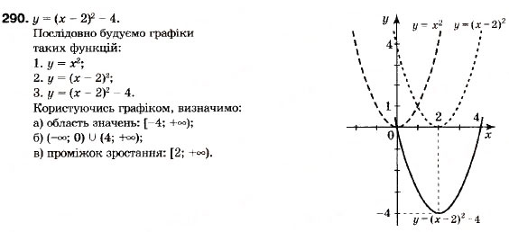 Завдання № 290 - 10. Перетворення графіків функцій - ГДЗ Алгебра 9 клас В.Р. Кравчук, Г.М. Янченко, М.В. Підручна 2009