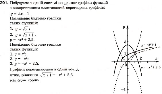 Завдання № 291 - 10. Перетворення графіків функцій - ГДЗ Алгебра 9 клас В.Р. Кравчук, Г.М. Янченко, М.В. Підручна 2009