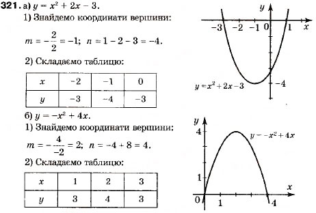Завдання № 321 - 12. Квадратична функція - ГДЗ Алгебра 9 клас В.Р. Кравчук, Г.М. Янченко, М.В. Підручна 2009