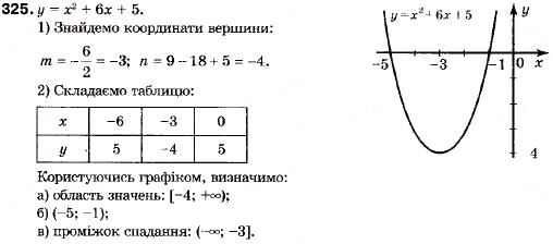 Завдання № 325 - 12. Квадратична функція - ГДЗ Алгебра 9 клас В.Р. Кравчук, Г.М. Янченко, М.В. Підручна 2009