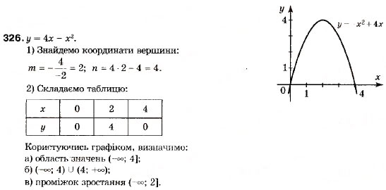 Завдання № 326 - 12. Квадратична функція - ГДЗ Алгебра 9 клас В.Р. Кравчук, Г.М. Янченко, М.В. Підручна 2009