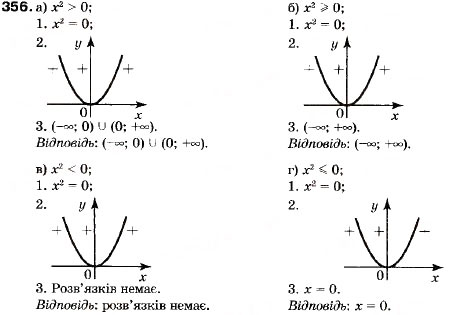 Завдання № 356 - 13. Нерівності другого степеня з однією змінною - ГДЗ Алгебра 9 клас В.Р. Кравчук, Г.М. Янченко, М.В. Підручна 2009