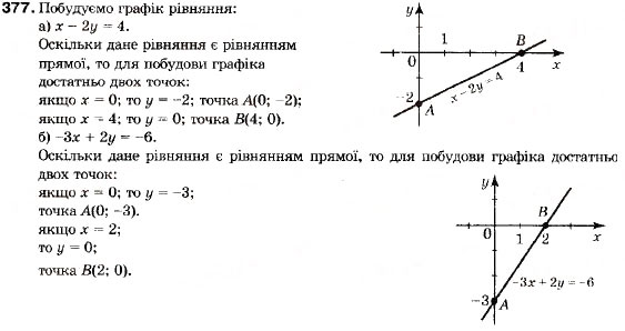 Завдання № 377 - 13. Нерівності другого степеня з однією змінною - ГДЗ Алгебра 9 клас В.Р. Кравчук, Г.М. Янченко, М.В. Підручна 2009
