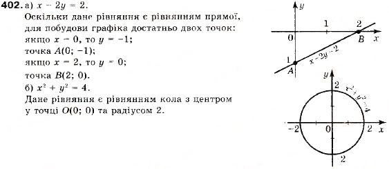 Завдання № 402 - 15. Системи рівнянь із двома змінними - ГДЗ Алгебра 9 клас В.Р. Кравчук, Г.М. Янченко, М.В. Підручна 2009